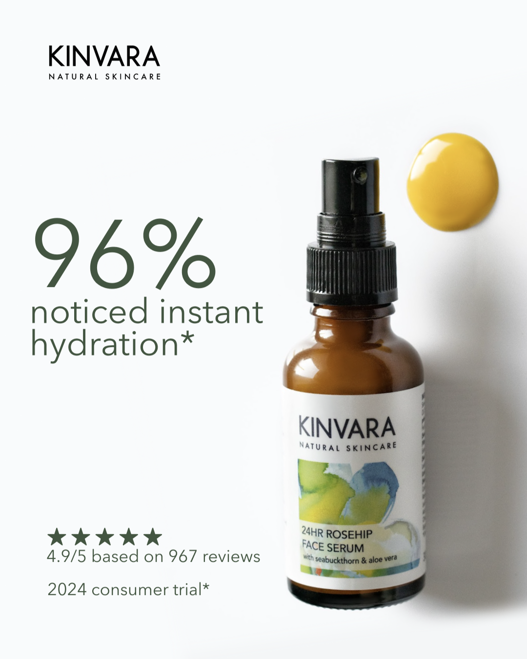 Your Capsule Collection