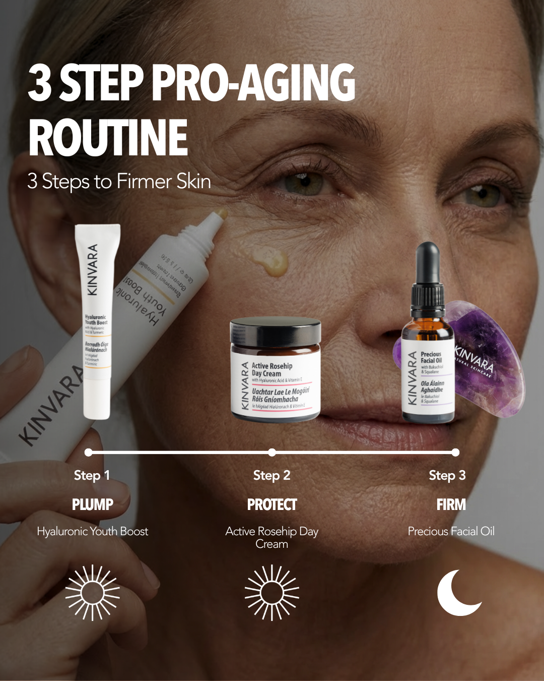 Pro-Aging Bundle