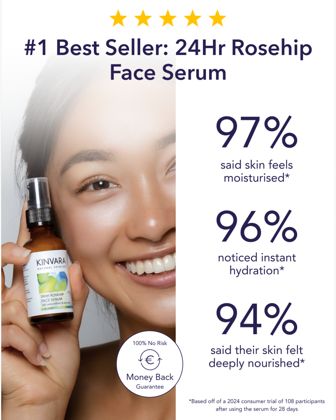 Your Capsule Collection